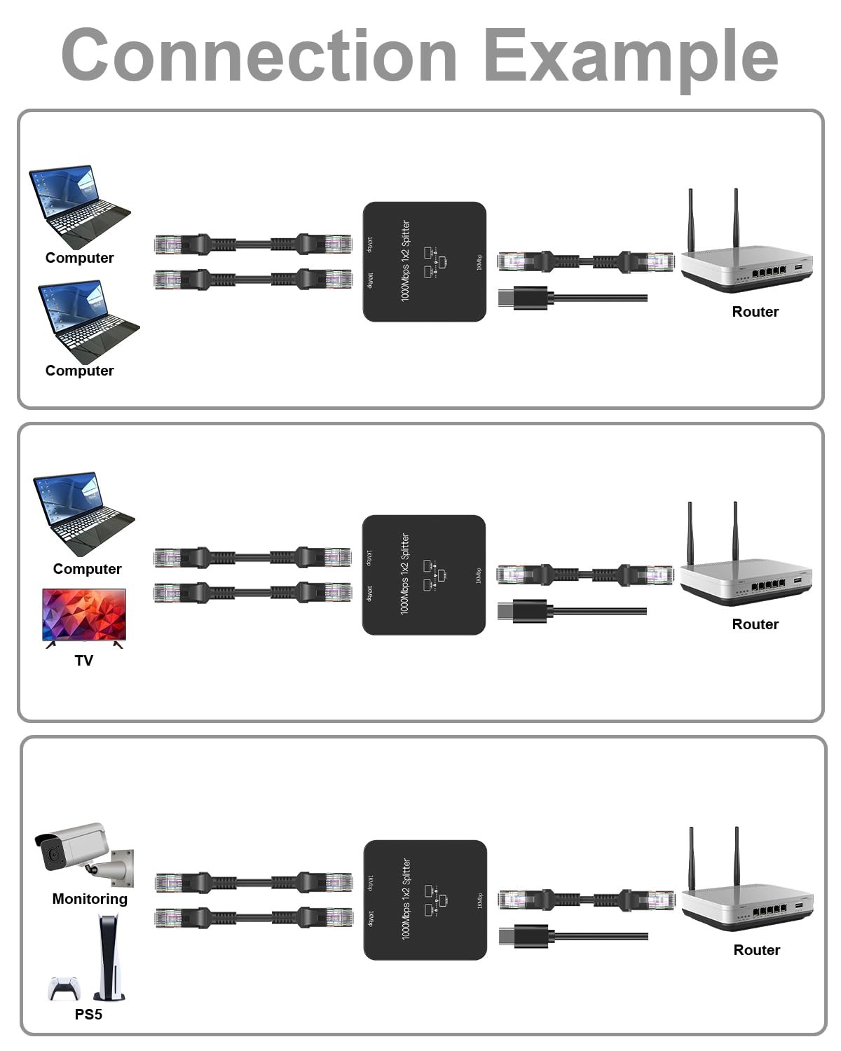 Ethernet Splitter 1 to 2 Out with Cat 6 Ethernet Cable
