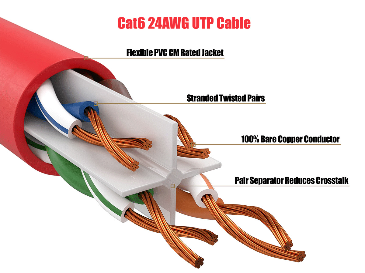 2ft Cat6 Ethernet Patch Cable with Clear Boot, UTP, Pure Bare Copper, Red