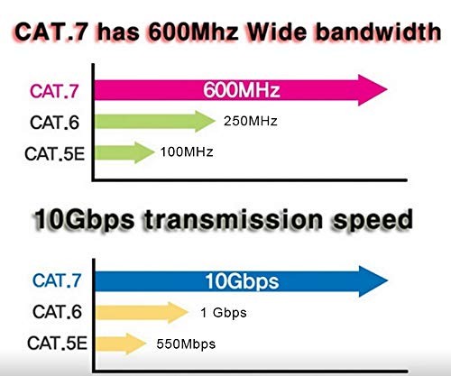 75FT CAT7 10 Gigabit Ethernet Ultra Flat Patch Cable Modem Router Black