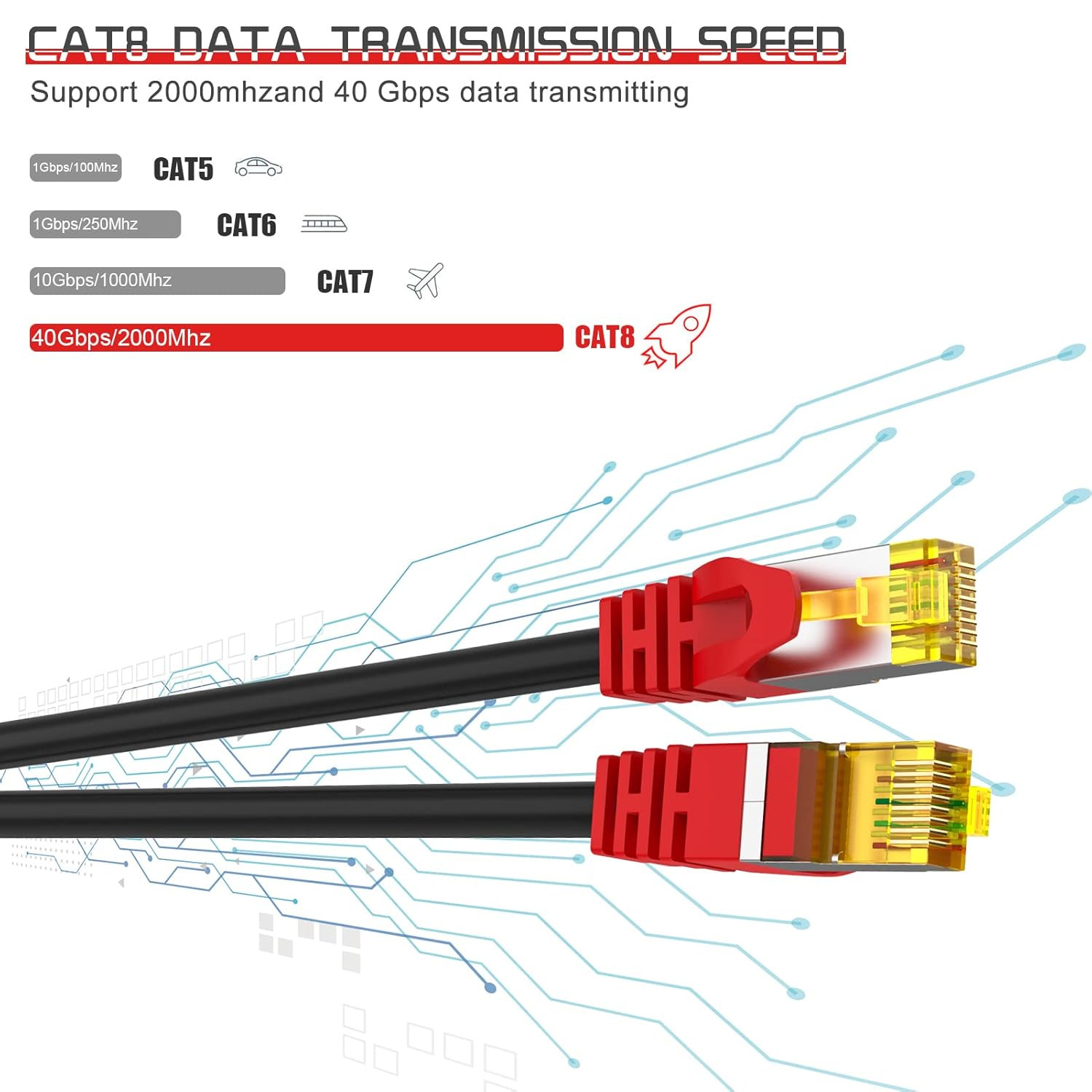 Cat 8 Ethernet Cable 20 Ft,1.5Ft 6Ft 10Ft 20Ft 25Ft 30Ft 75Ft 100Ft 150Ft 200Ft