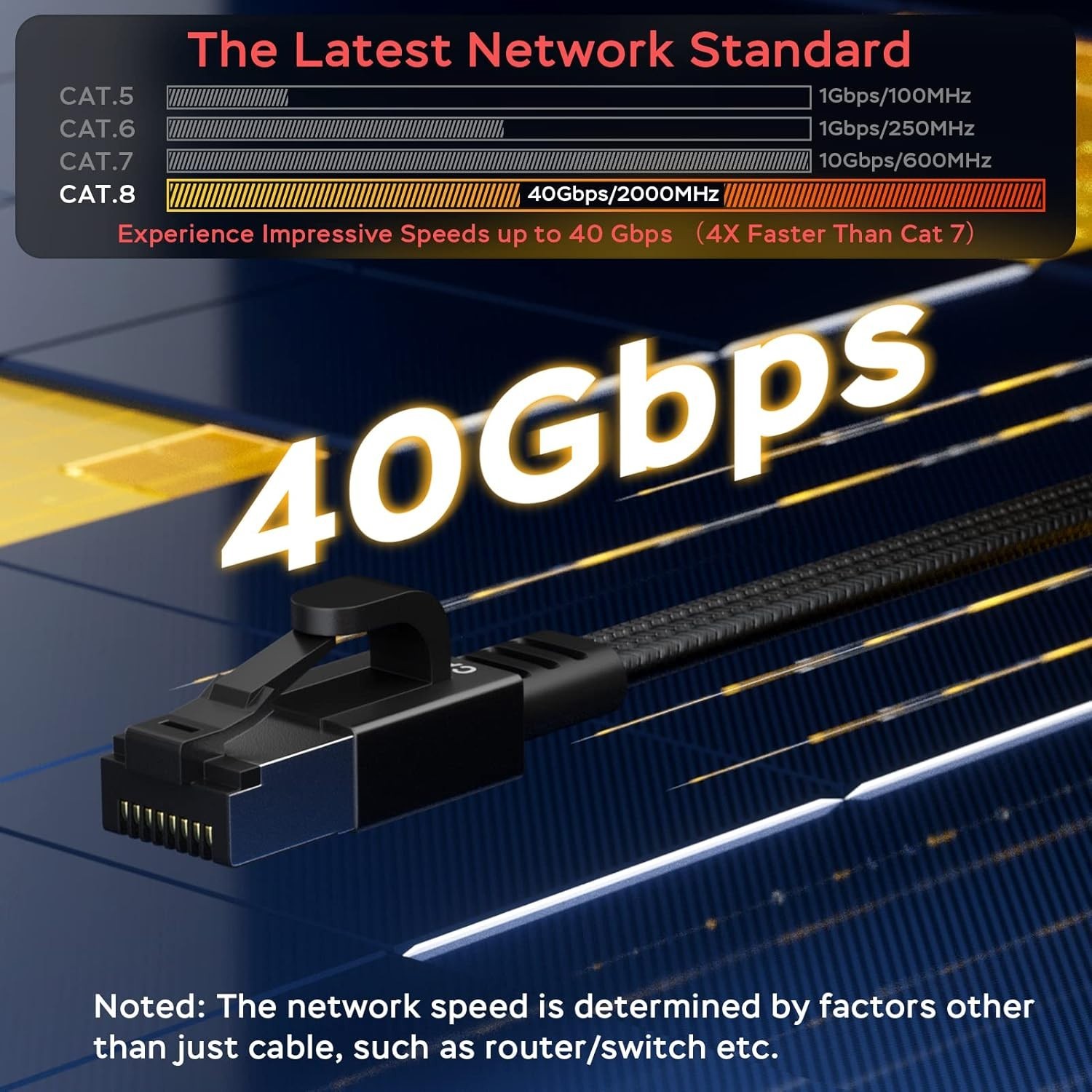 Ethernet Cable 50 ft, Cat 8 Ethernet Cable with 40Gbps Braid Flat Cat8 50ft