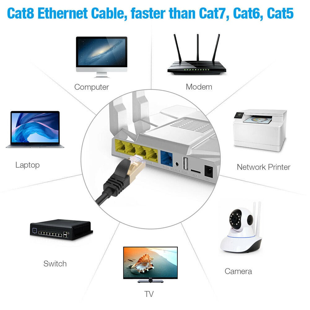 CAT 8 Ethernet RJ45 LAN Cable High Speed 40Gbps Patch Network Gold Plated 6-50ft