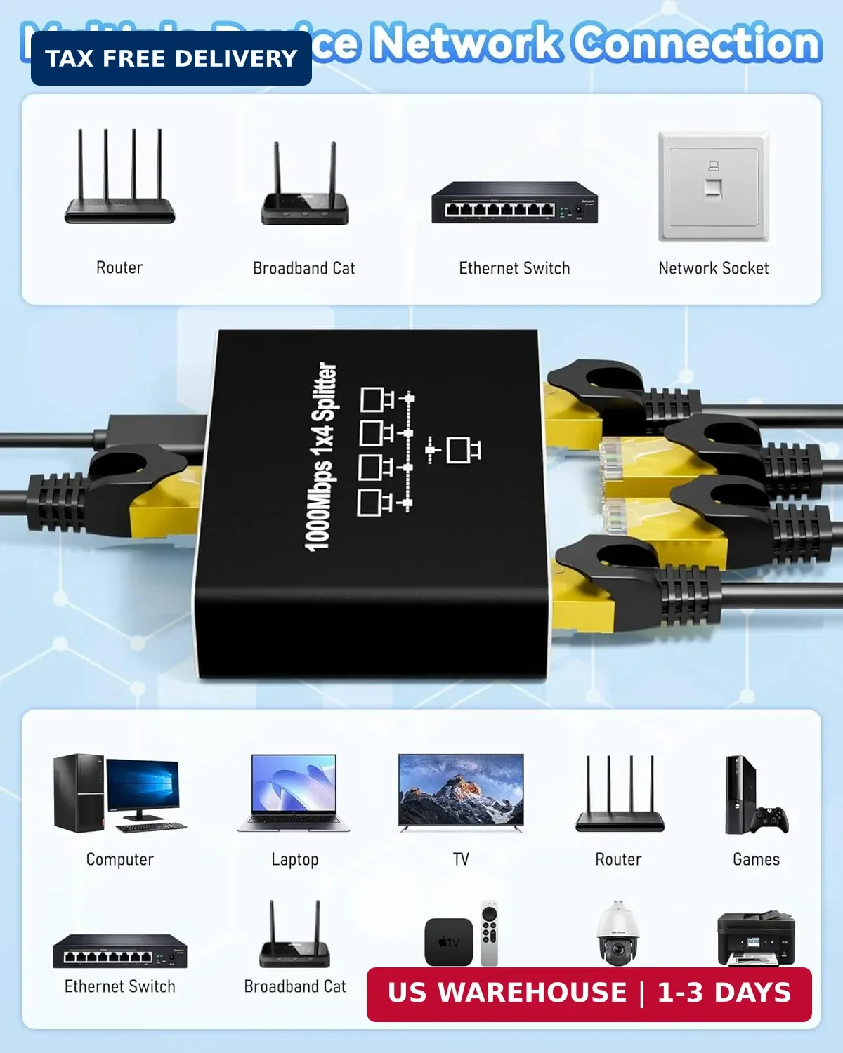 Internet Splitter 1 in 4 Out, Gigabit Ethernet LAN Splitter High Speed | 1000Mbp