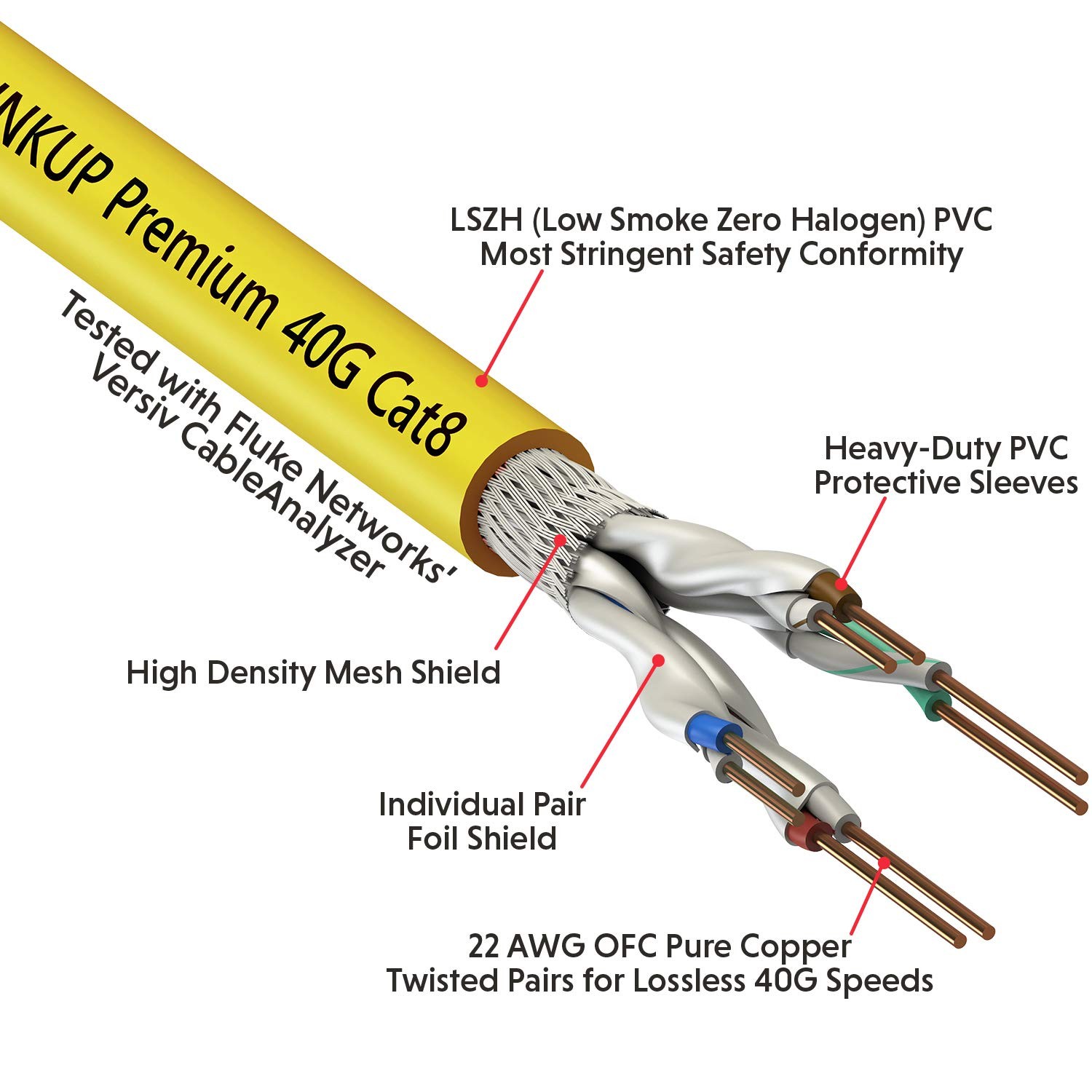 Cat8 Ethernet Cable S/ftp 22awg Screened Solid Cable | 2000mhz 2ghz Up To 40gb