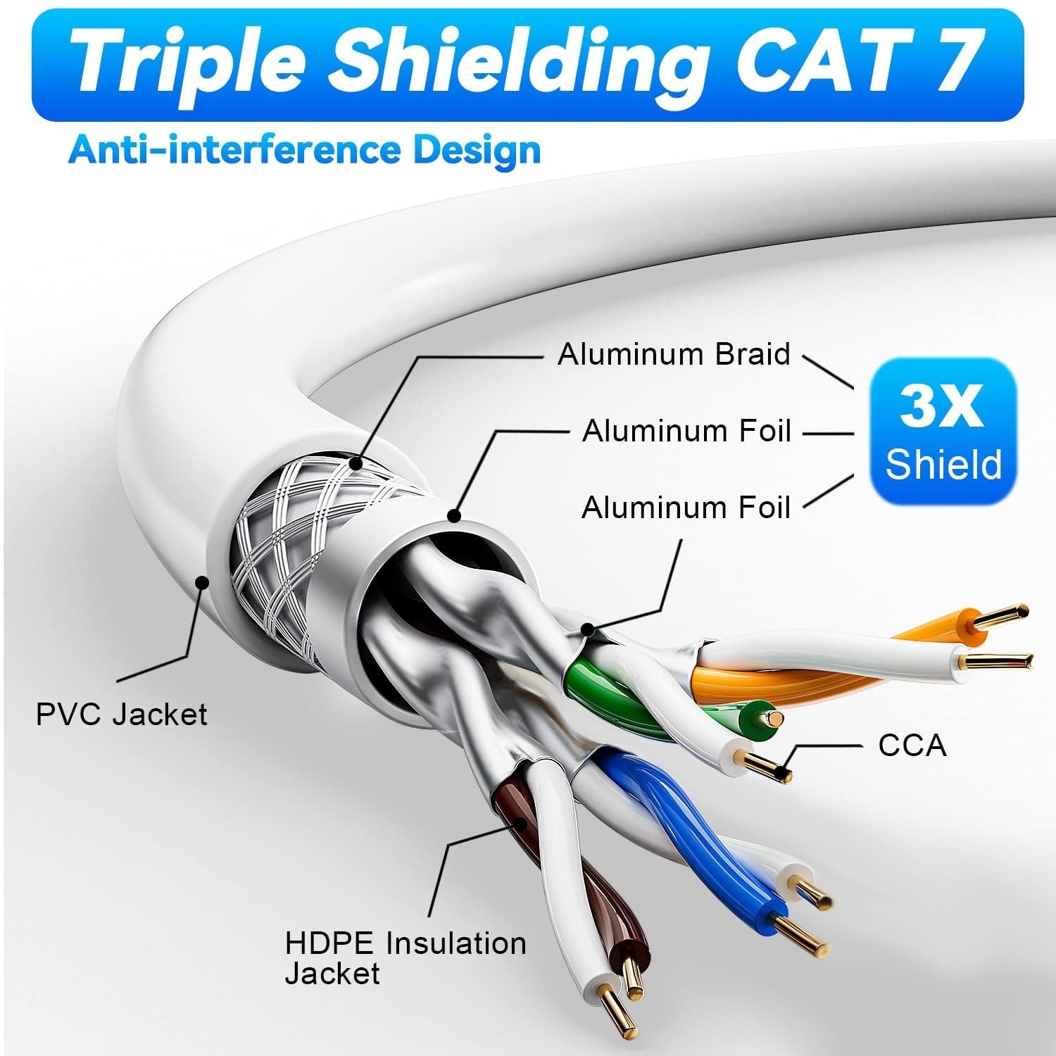 Cat 7 Ethernet Cable Bulk 328ft/100m (20 RJ45), Outdoor&Indoor