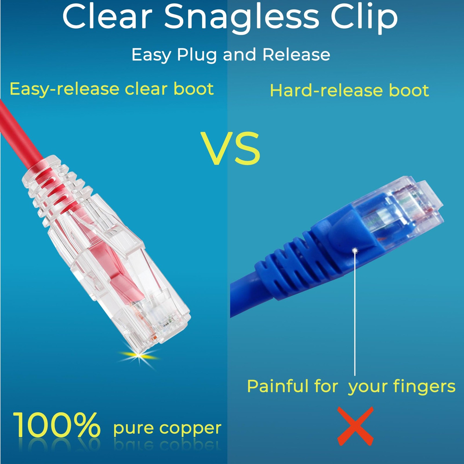 Slim Cat6/Cat6a Ethernet Patch Cable 0.5ft 24 Pack 10G Snagless Flexible