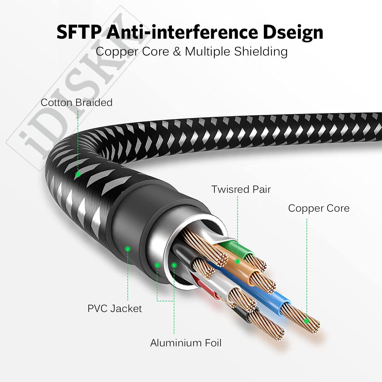 Cat 8 Ethernet Cable 40Gbps 2000Mhz RJ45 Gold Plated CAT8 Braided Network Cord