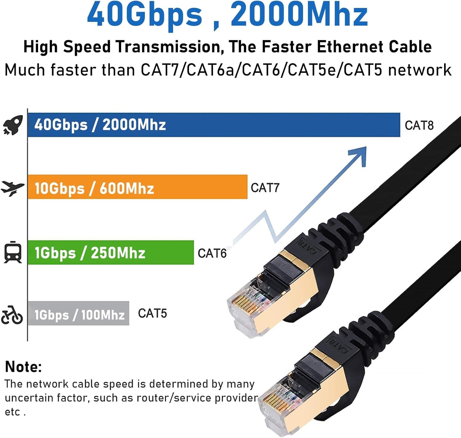 BUSOHE Cat 8 Ethernet Cable 1 FT 2-Pack, 40Gbps 2000MHz Cat8 1FT 2Pack, Black