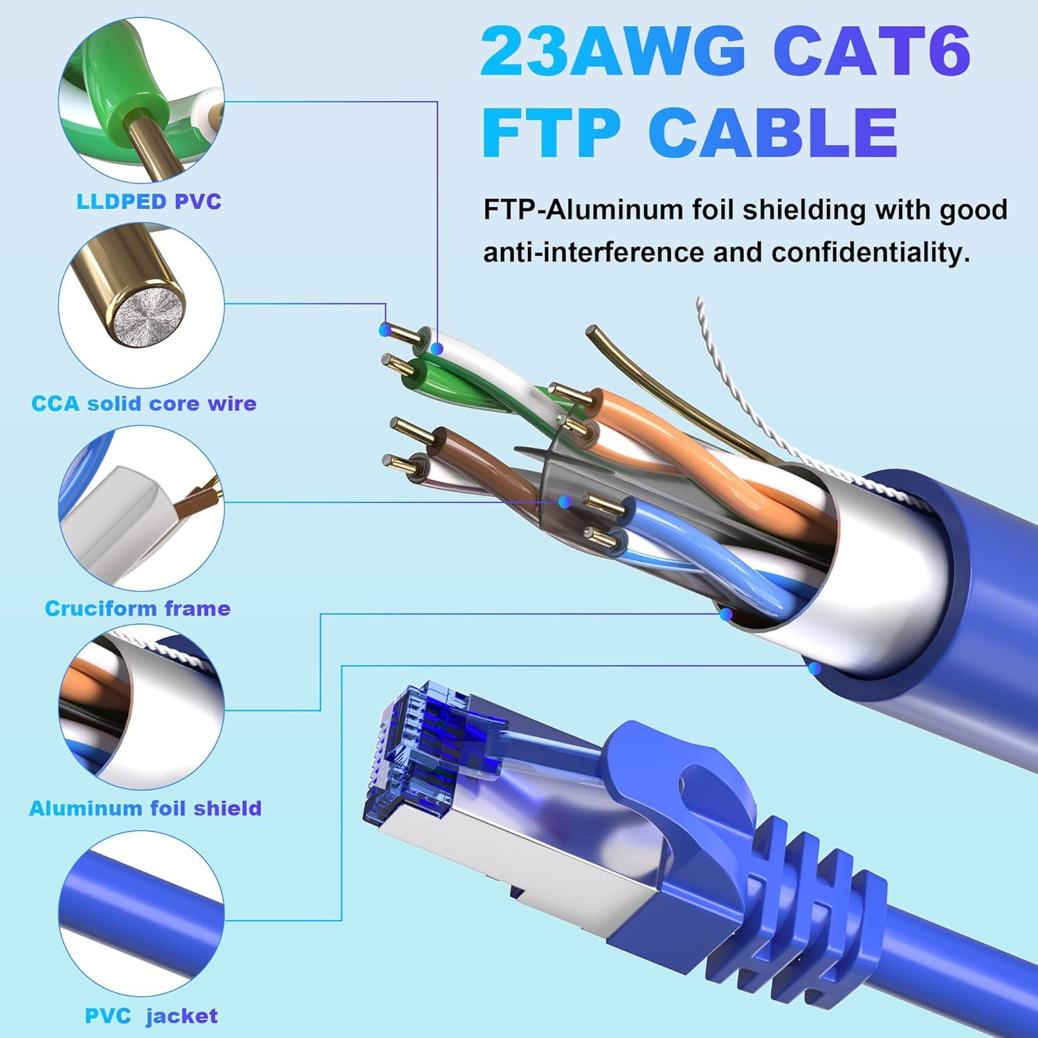 Cat 6 Outdoor Ethernet Cable Bulk 500Ft (30 RJ45), 23AWG Cat 6 Shielded Ethernet