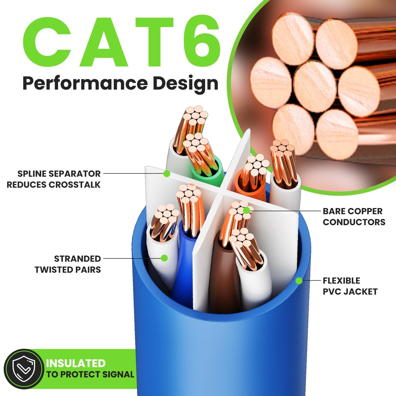 Cat 6 Ethernet Cable (20-Pack 7 Feet) Cat6 Network Patch, 10Gbps, RJ45, Snagless