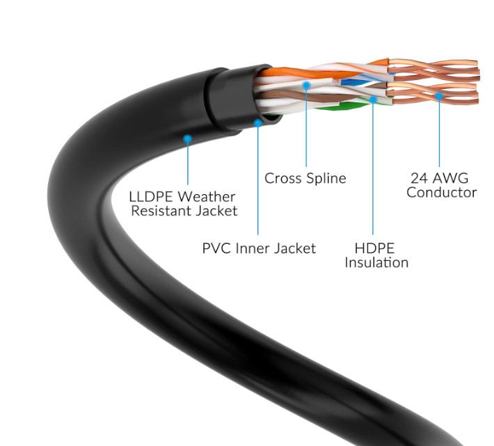 Cable Ethernet Cat6 para exteriores de 100 pies, resistente