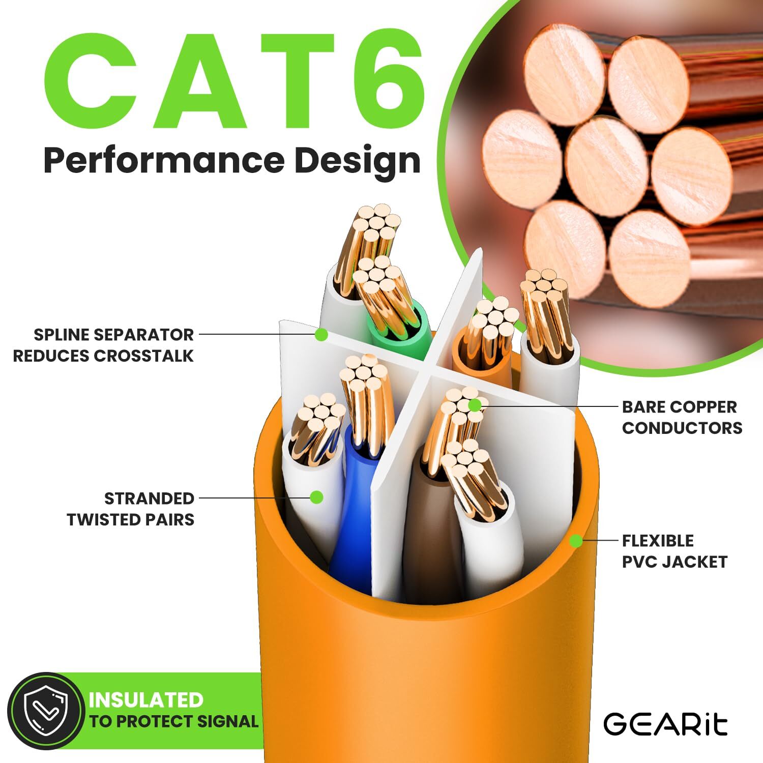 Cat 6 Ethernet Cable 20-Pack 1 Foot Cat6 Network Patch 10Gbps RJ45 Snagless C…