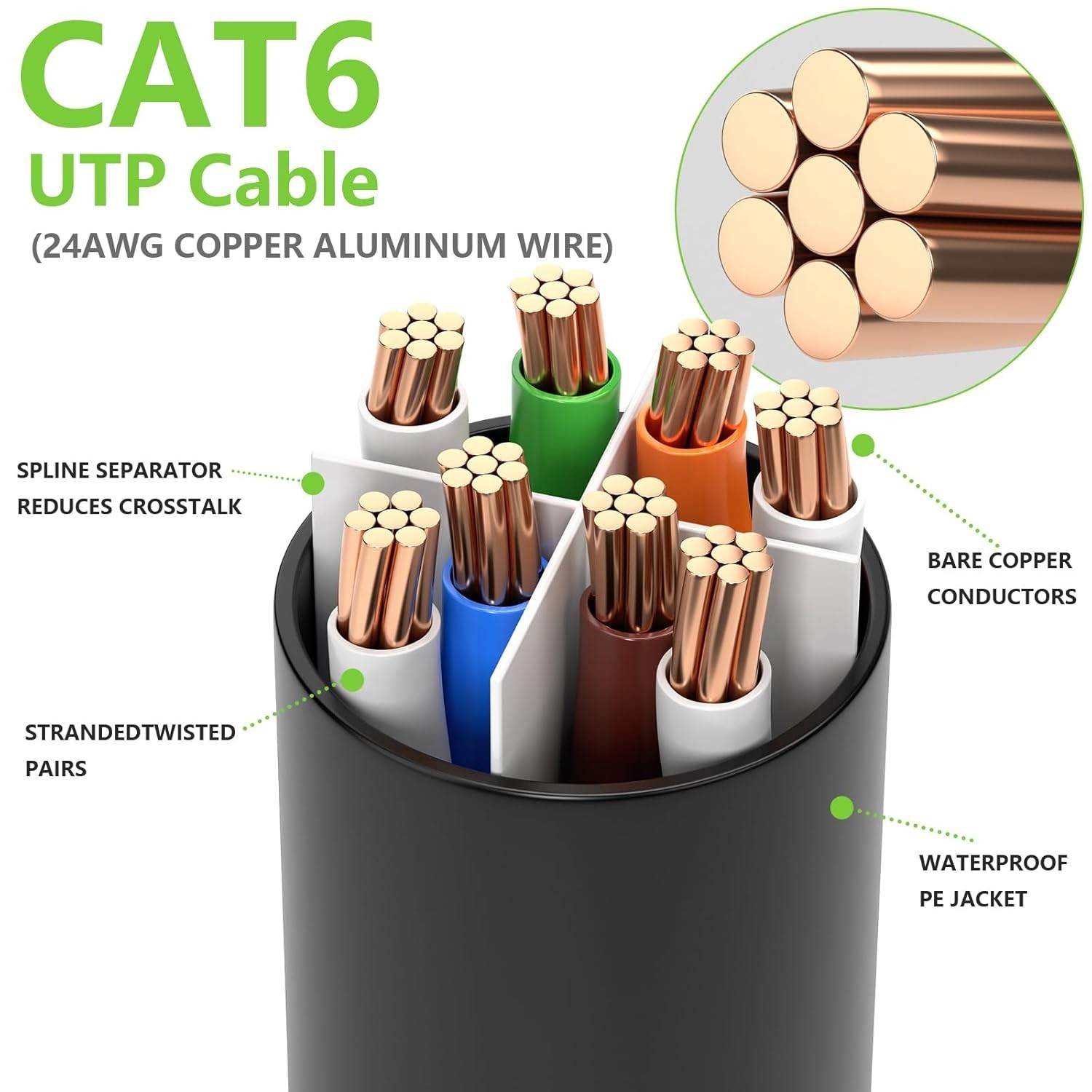 200 ft Cat-6 Outdoor Ethernet Cable – 10 Gbps, UV Resistant, Waterproof Quality
