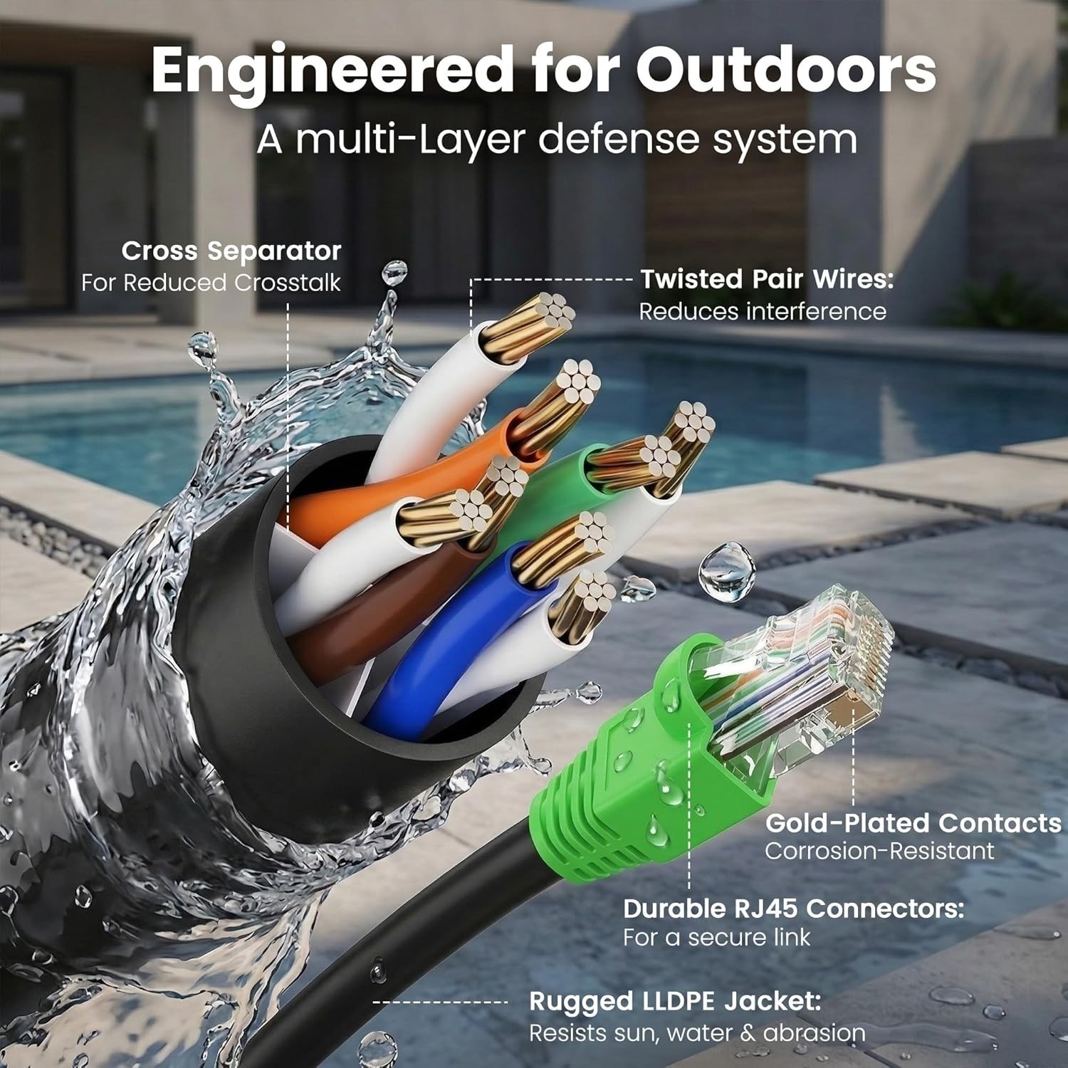 Cat6 Direct Burial Cable 200ft – RJ45 Network Internet
