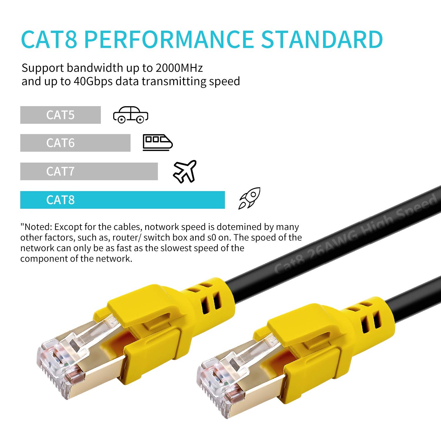 Nanxudyj Cat 8 Ethernet Cable 1.5 ft, 40Gbps 2000MHz High 1.5ft/0.5M, Black