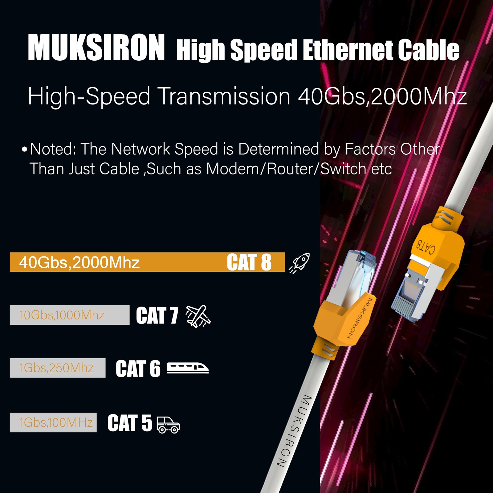 Cat8 Ethernet Cable 10ft High Speed 40Gbps 2000Mhz F/FTP LAN Wires RJ45