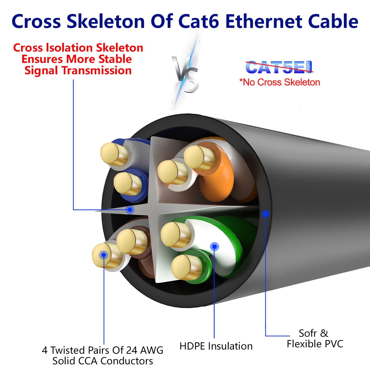 Cat 6 Ethernet Cable 150 Ft-Black, Outdoor & Indoor Snagless Long Round RJ45 …