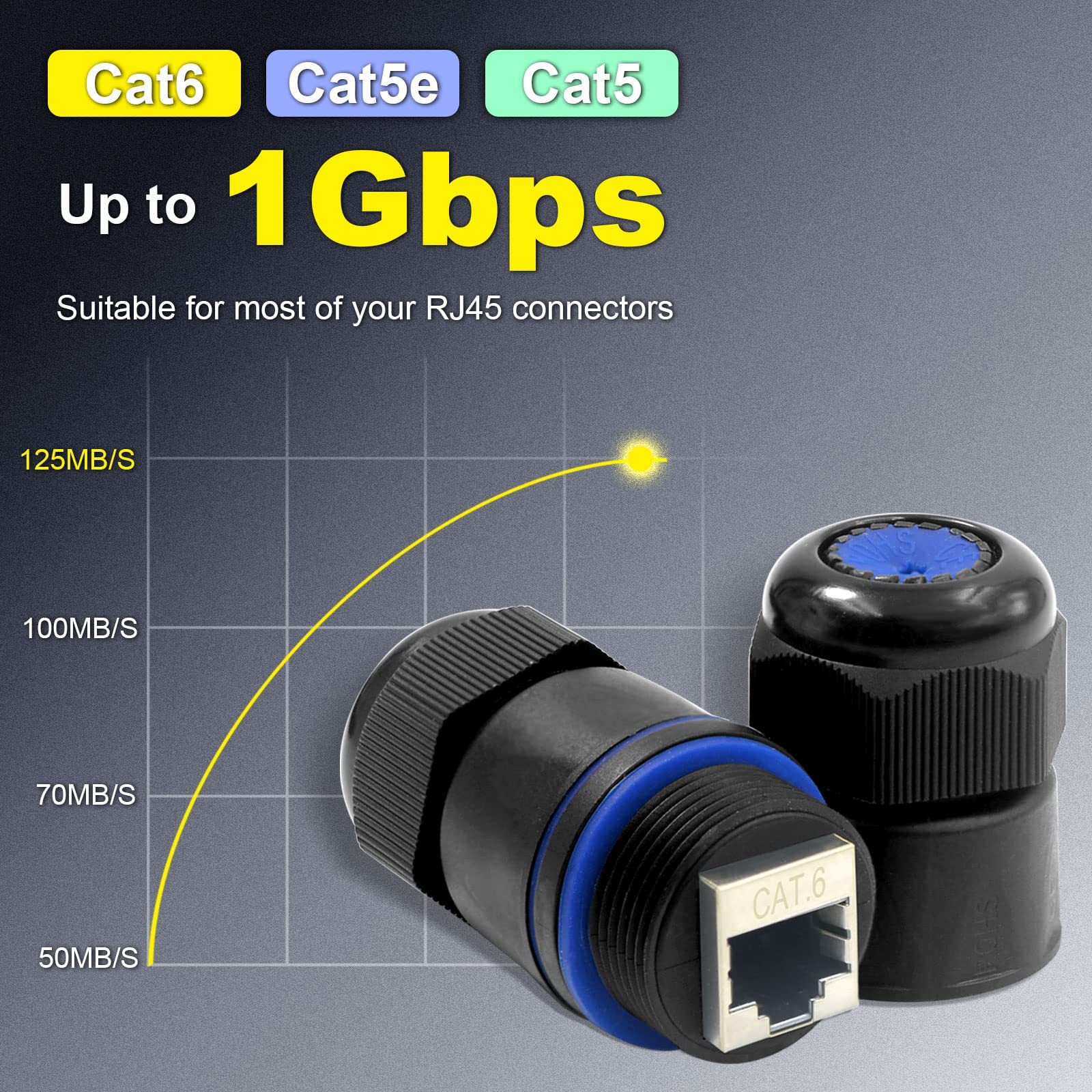 Waterproof RJ45 Coupler IP68 Cat6/Cat5E Shielded Ethernet Connector 6Pack Blue