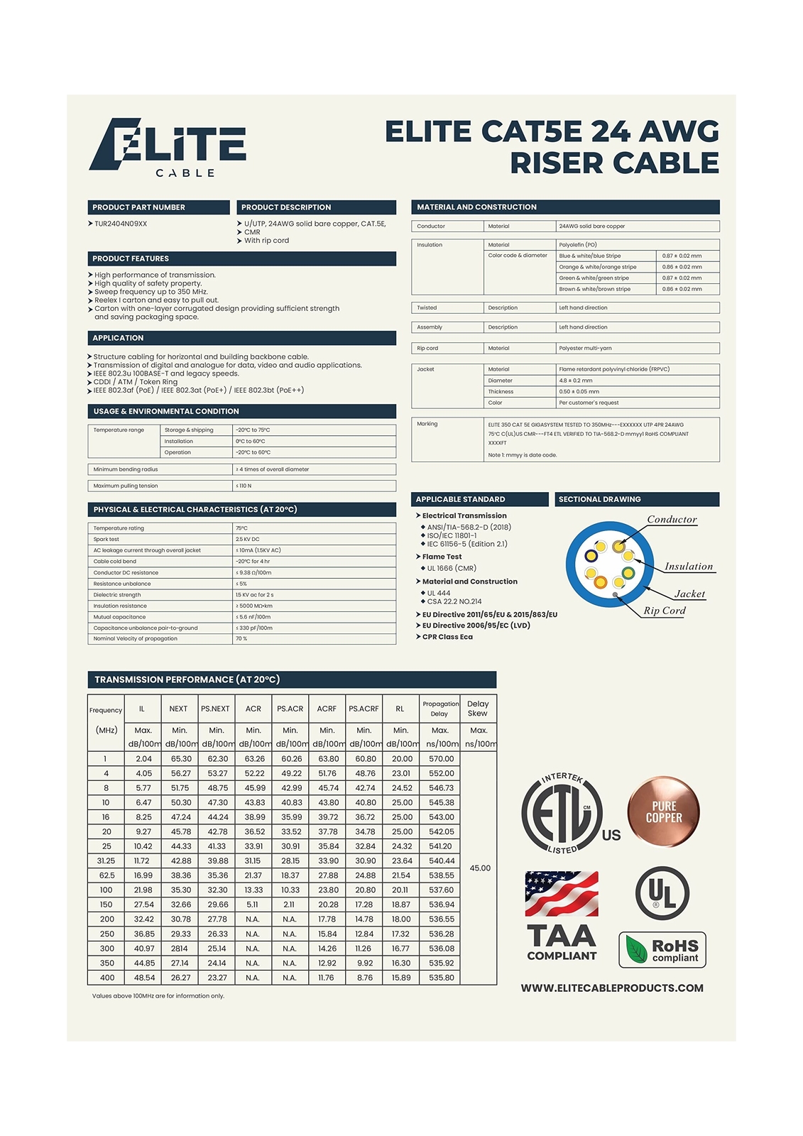 Elite Cat5e Riser (CMR), 1000ft, UTP 24AWG, Solid Pure Copper, 350MHz, UL Lis…