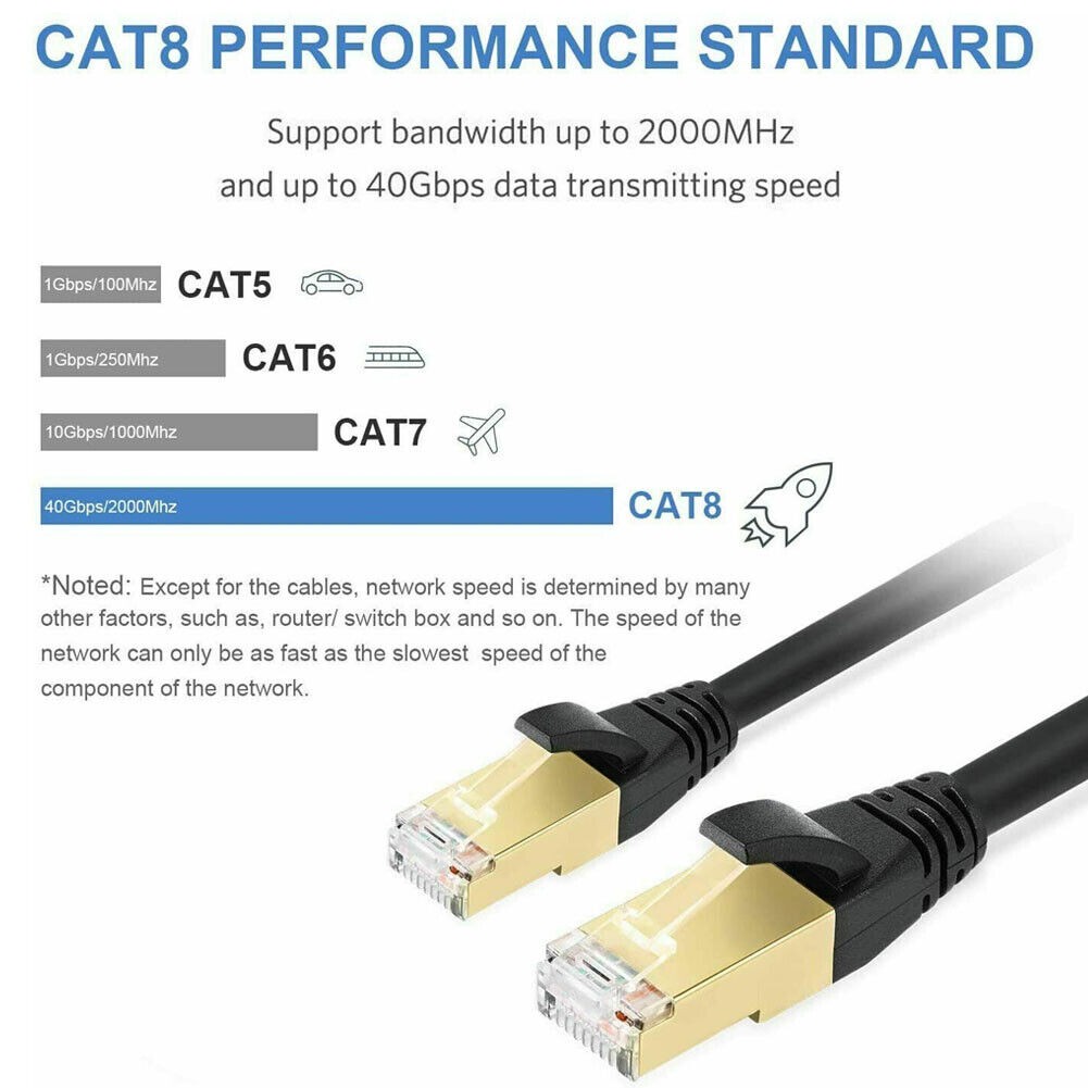 CAT 8 Ethernet RJ45 LAN Cable High Speed 40Gbps Patch Network Gold Plated 6-50ft