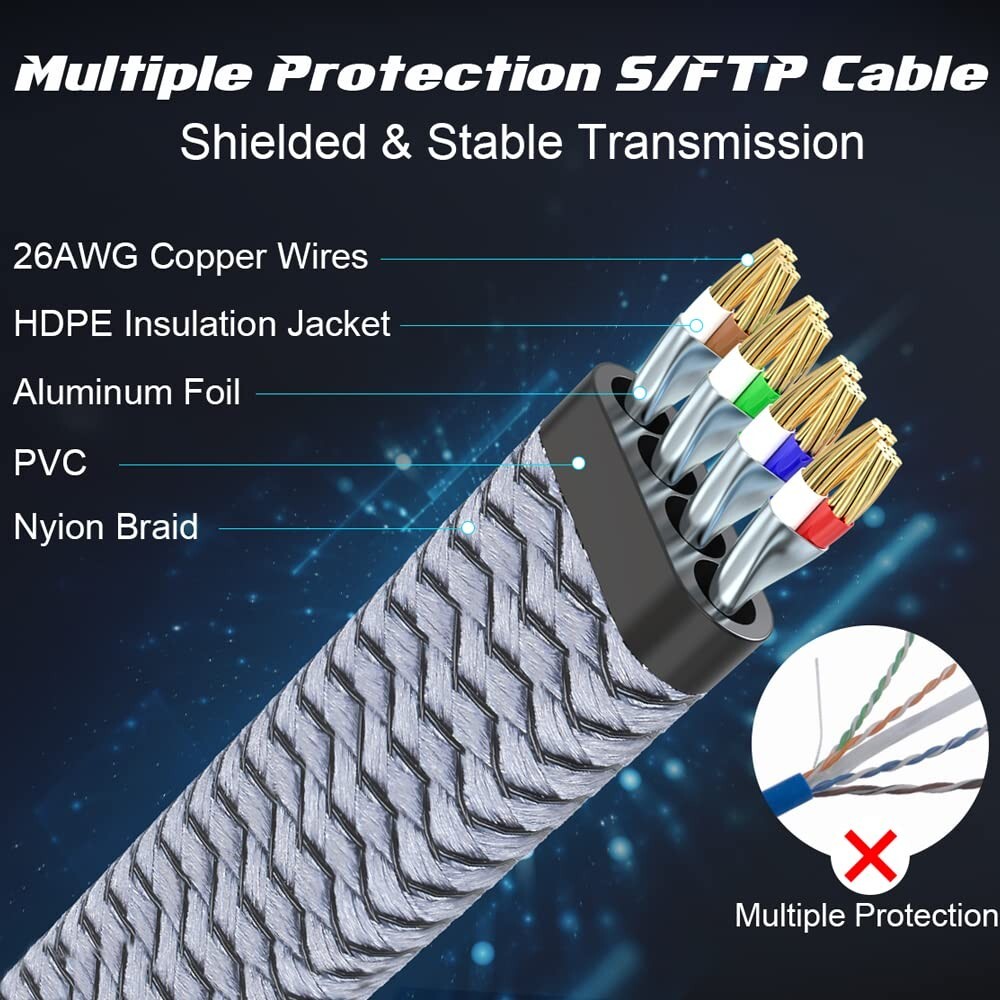 CAT8 Ethernet Cable Cord Patch Copper 24AWG SFTP Shielded RJ-45 6ft – 35FT Lot
