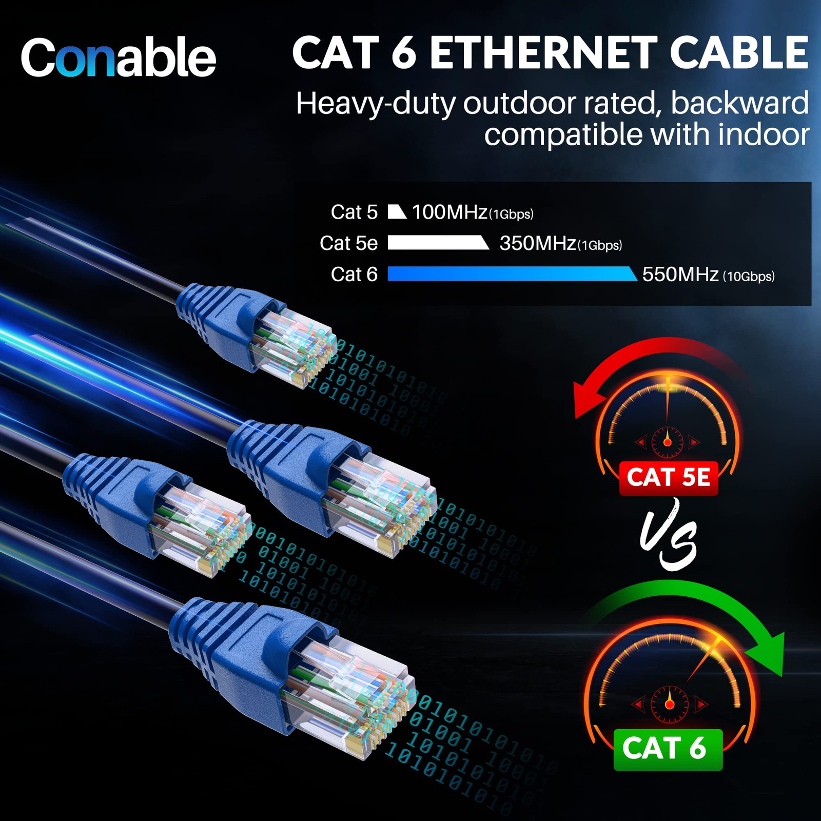 150ft Cat6 Outdoor Ethernet Cable, Waterproof, Direct Burial, Supports PoE