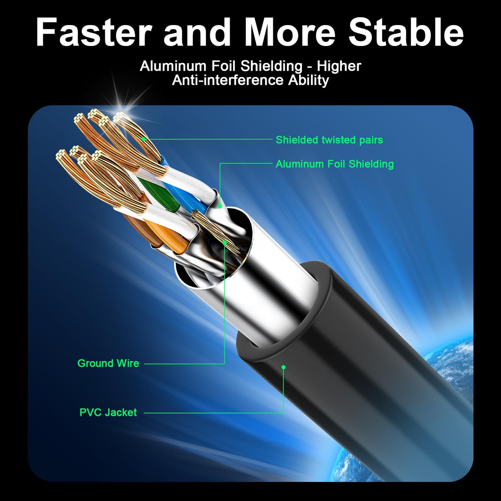Cat 8 Ethernet Cable, High Speed, Shielded, Indoor/Outdoor, 25ft-200ft Options