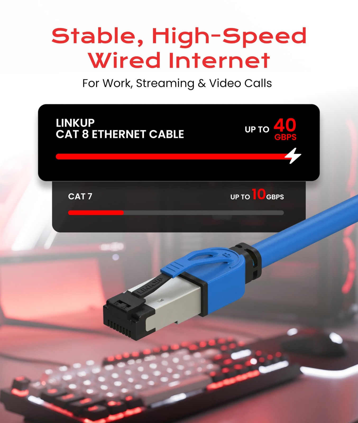 LINKUP Cat 8 Ethernet Cable | Long Internet Cord | High Speed LAN 7ft, Blue
