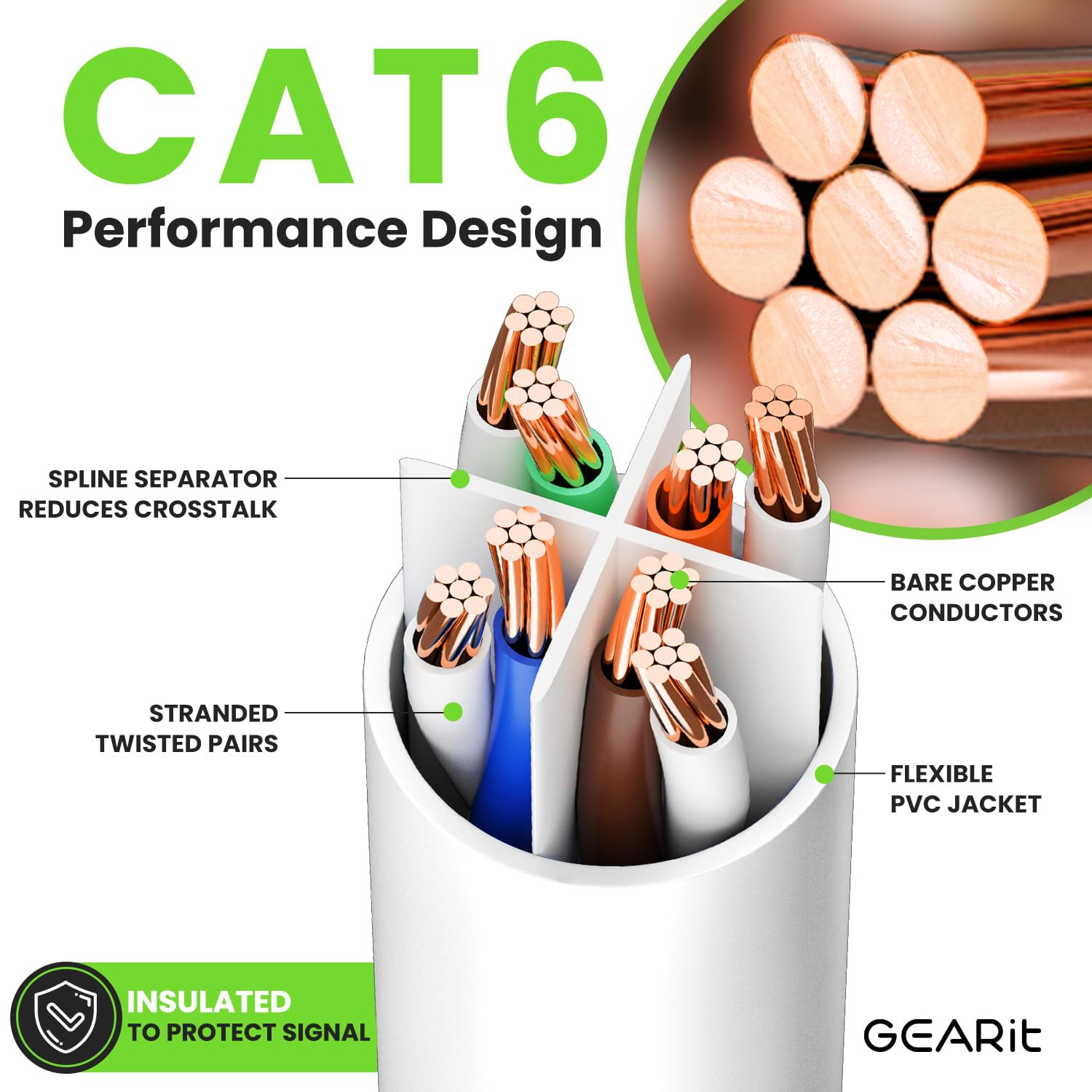 Cat 6 Ethernet Cable (24-Pack 7 Feet) Cat6 Network Patch, 10Gbps, RJ45, Snagless