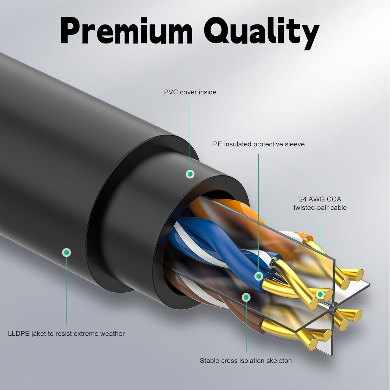 Cable ethernet cat6 exterior 50/150ft enterrado resistente agua uv poe internet