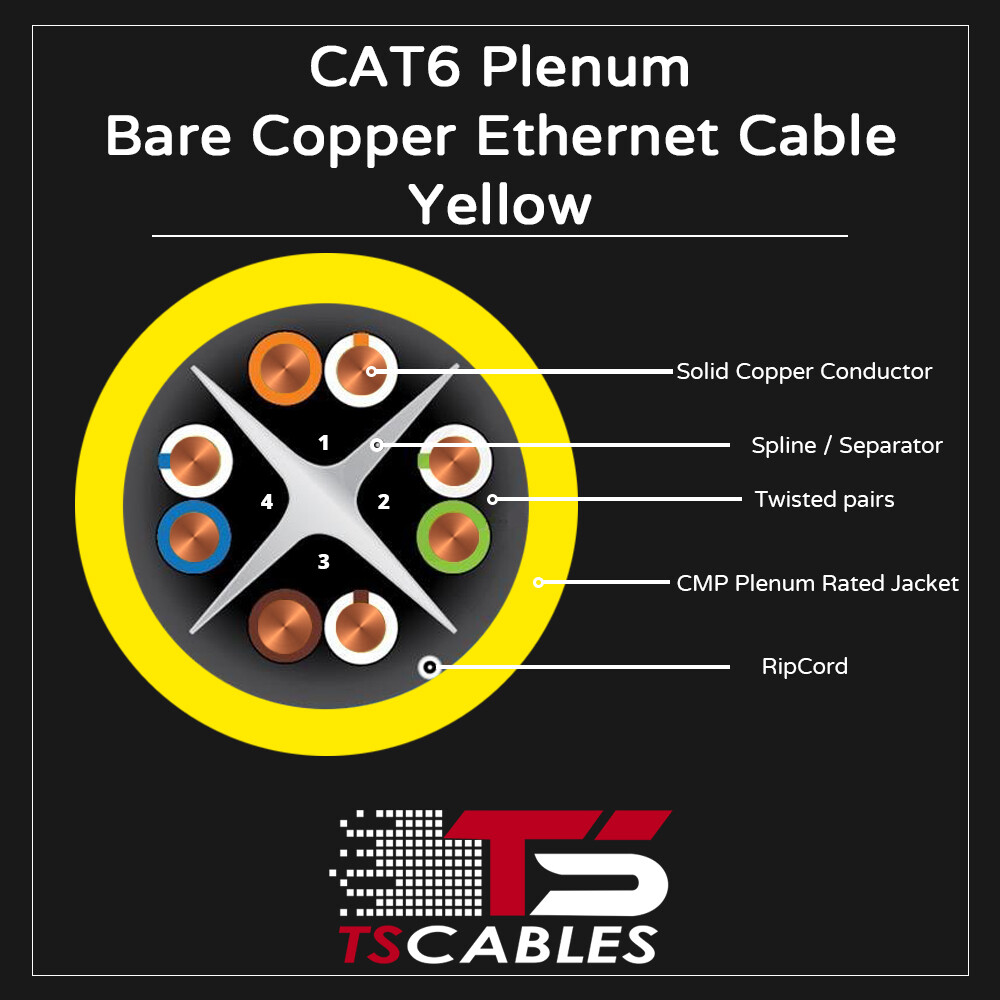 TSCables 550Mhz Cat6 Plenum 100% Solid Bare Copper UTP Ethernet Cable Yellow