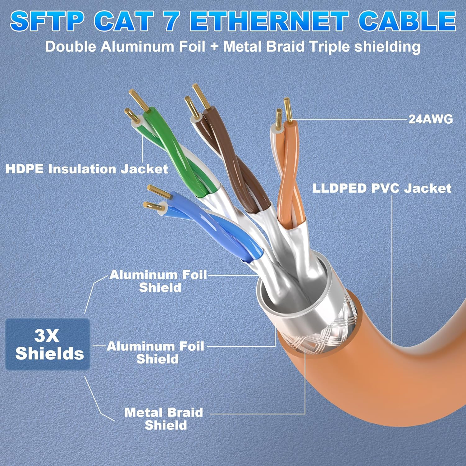 Cat 7 Outdoor Ethernet Cable 328Ft/100M (20 RJ45), Cat7 SFTP Triple Shielded Eth
