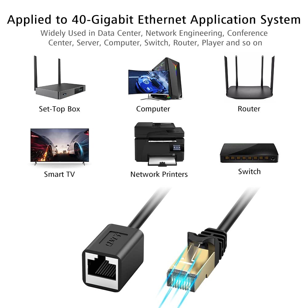 Ethernet Extension Cable, Cat 6 Ethernet Extender Cable Adapter (20 Feet) Cat…