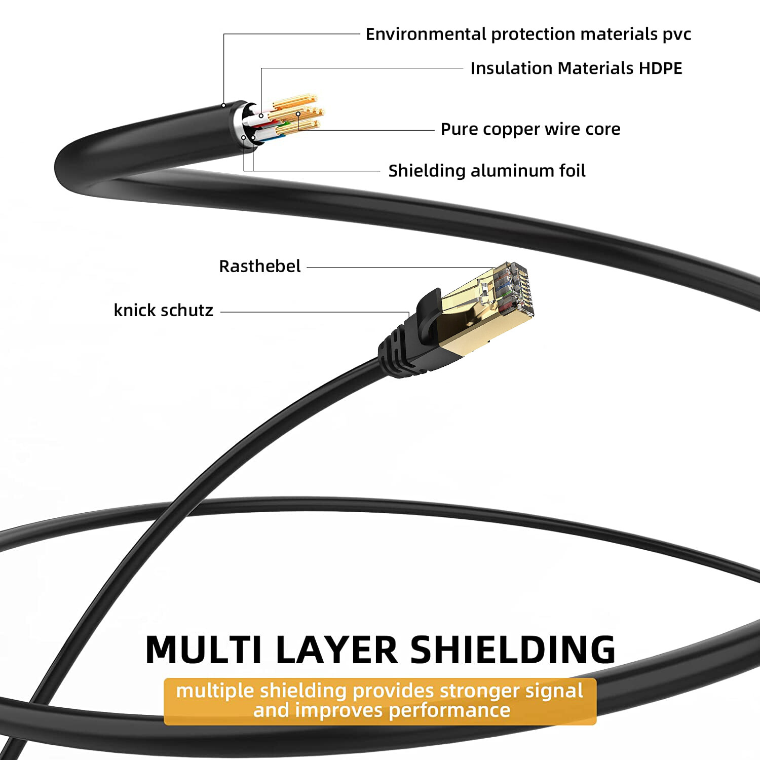 PREMIUM Ethernet Cable CAT8 7 Ultra High Speed 40Gbps LAN Patch Cord 3-100ft Lot