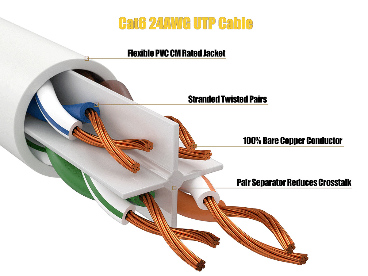3ft Cat6 Ethernet Patch Cable with Clear Boot, UTP, Pure Bare Copper, White