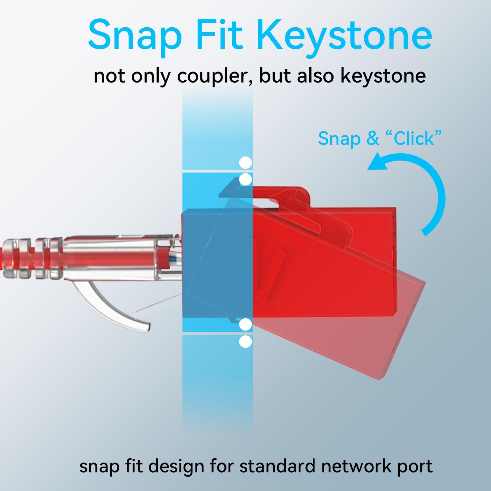 24 PCS Red CAT6 RJ45 Keystone Coupler Female To Female Inline Jack Wall Plate