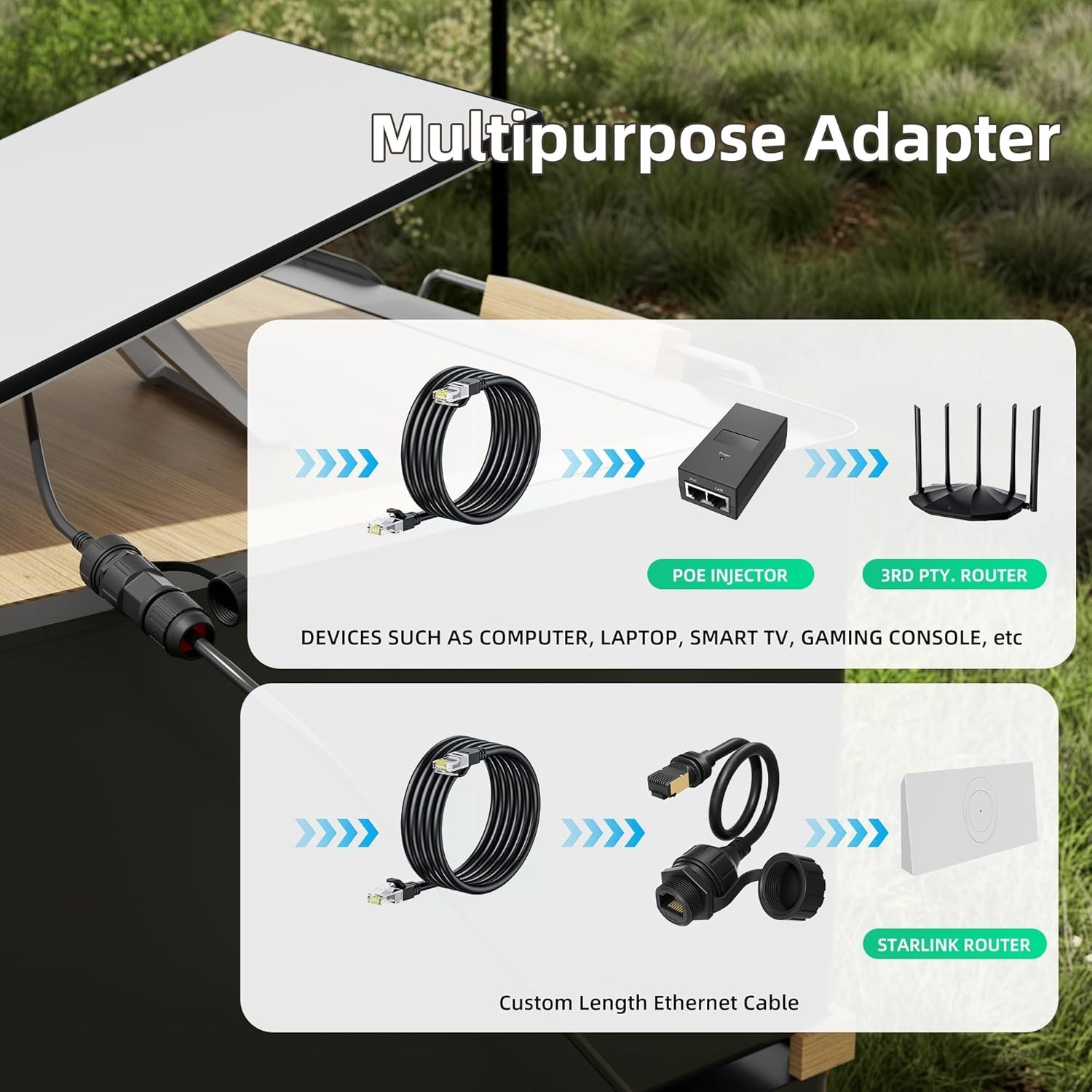 Ethernet Adapter Cable Extension to RJ45 Coupler Waterproof for Starlink Gen 3