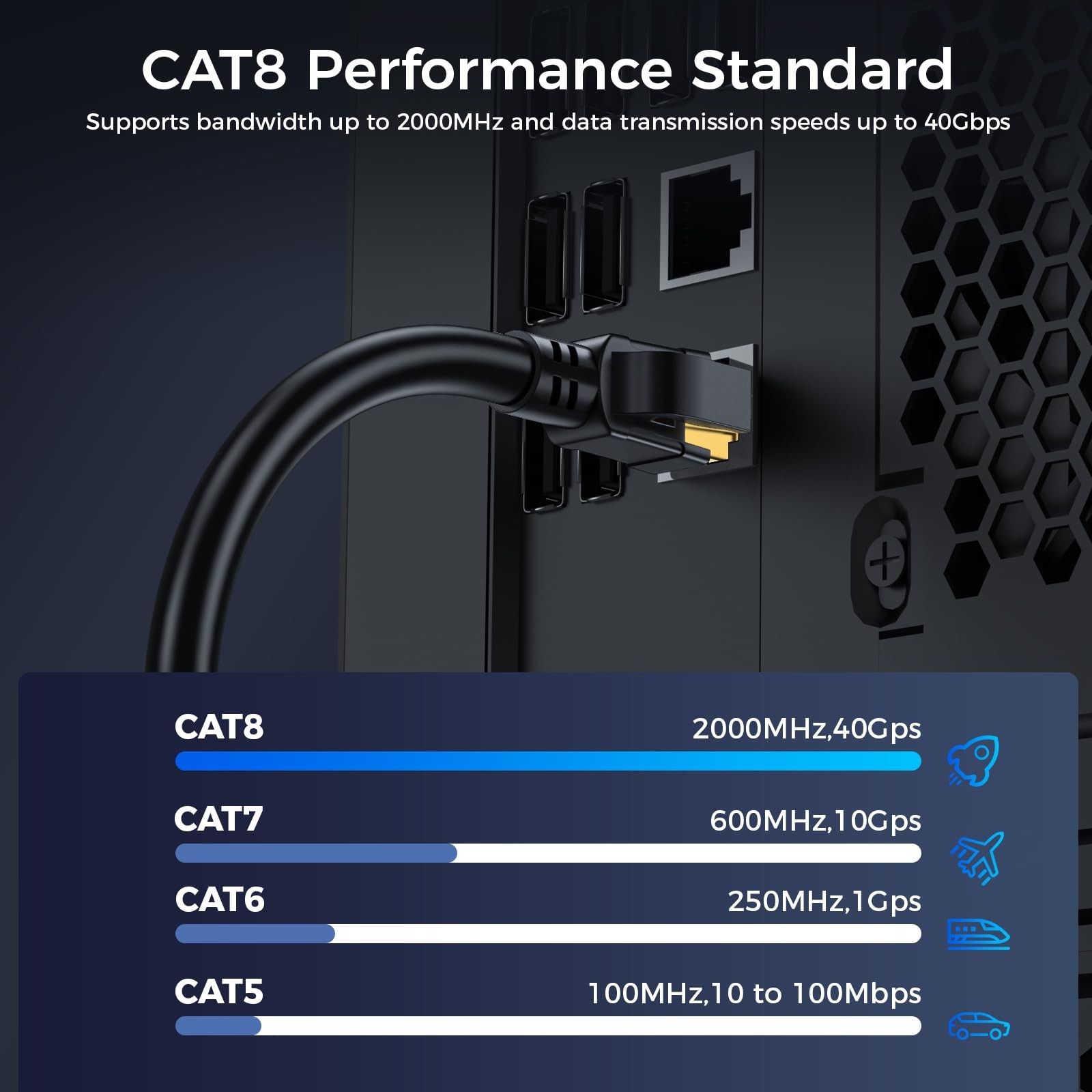 CCRANOO Cat 8 Ethernet Cable 50FT, High Speed Heavy Duty Network LAN Patch Co…