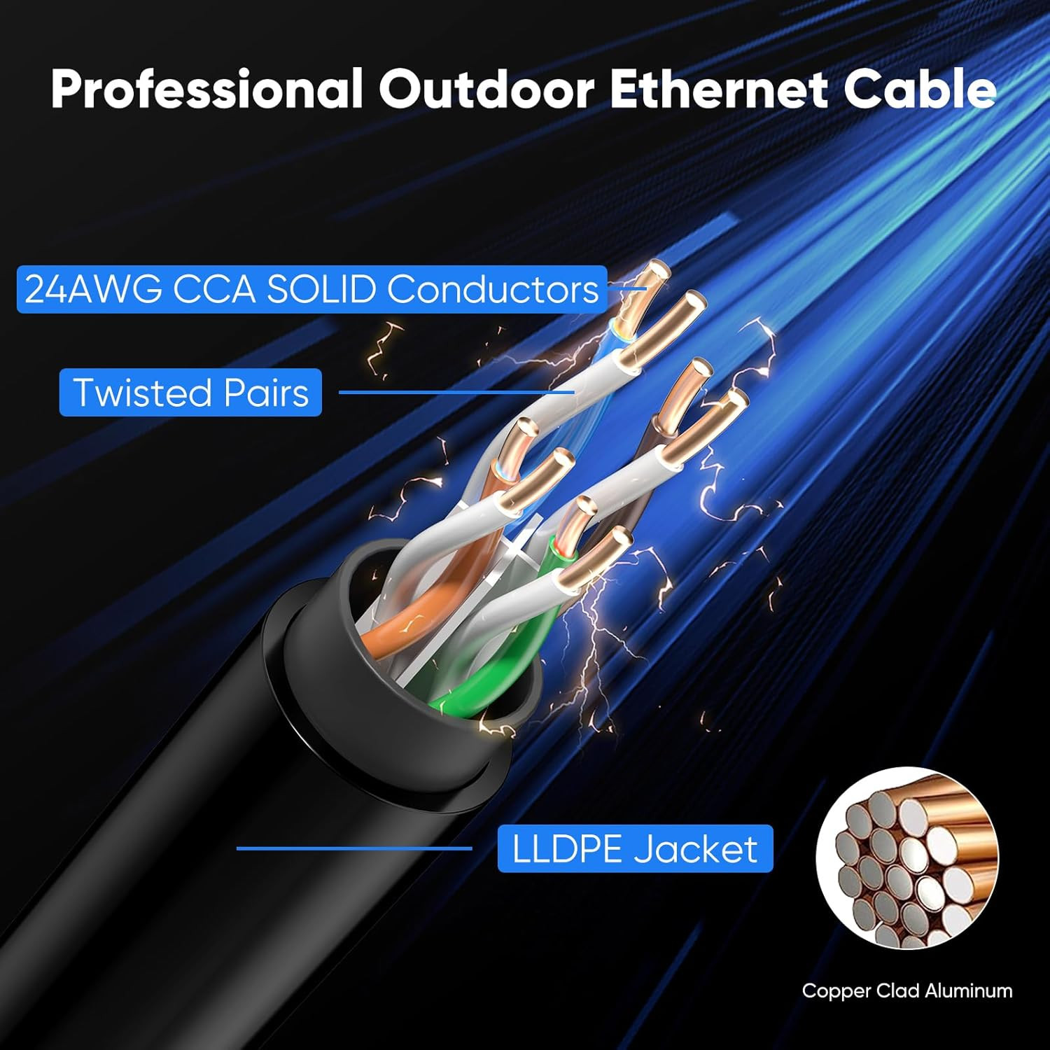 Cat 6 Outdoor Ethernet Cable 100 Ft, 24AWG 10Gbps Cat6 Cable Cord Waterproof