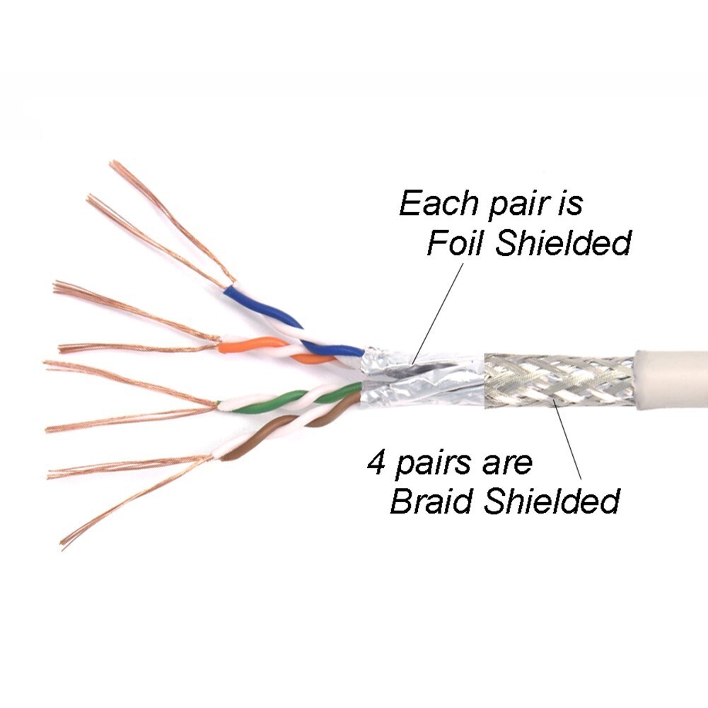 15FT Cat6 RJ45 LAN Network Ethernet Router SSTP Shielded Patch Cable 26AWG Red