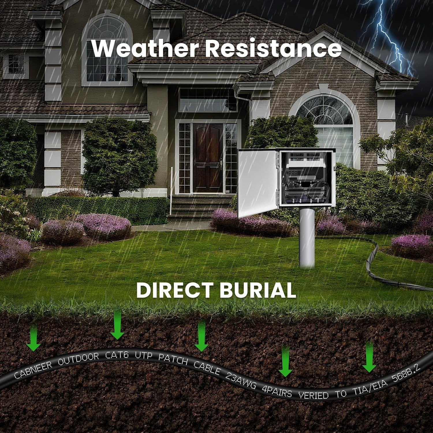 Outdoor & Indoor 30ft Cat 6 Ethernet Cable – UV Resistant 10Gbps, Direct Burial