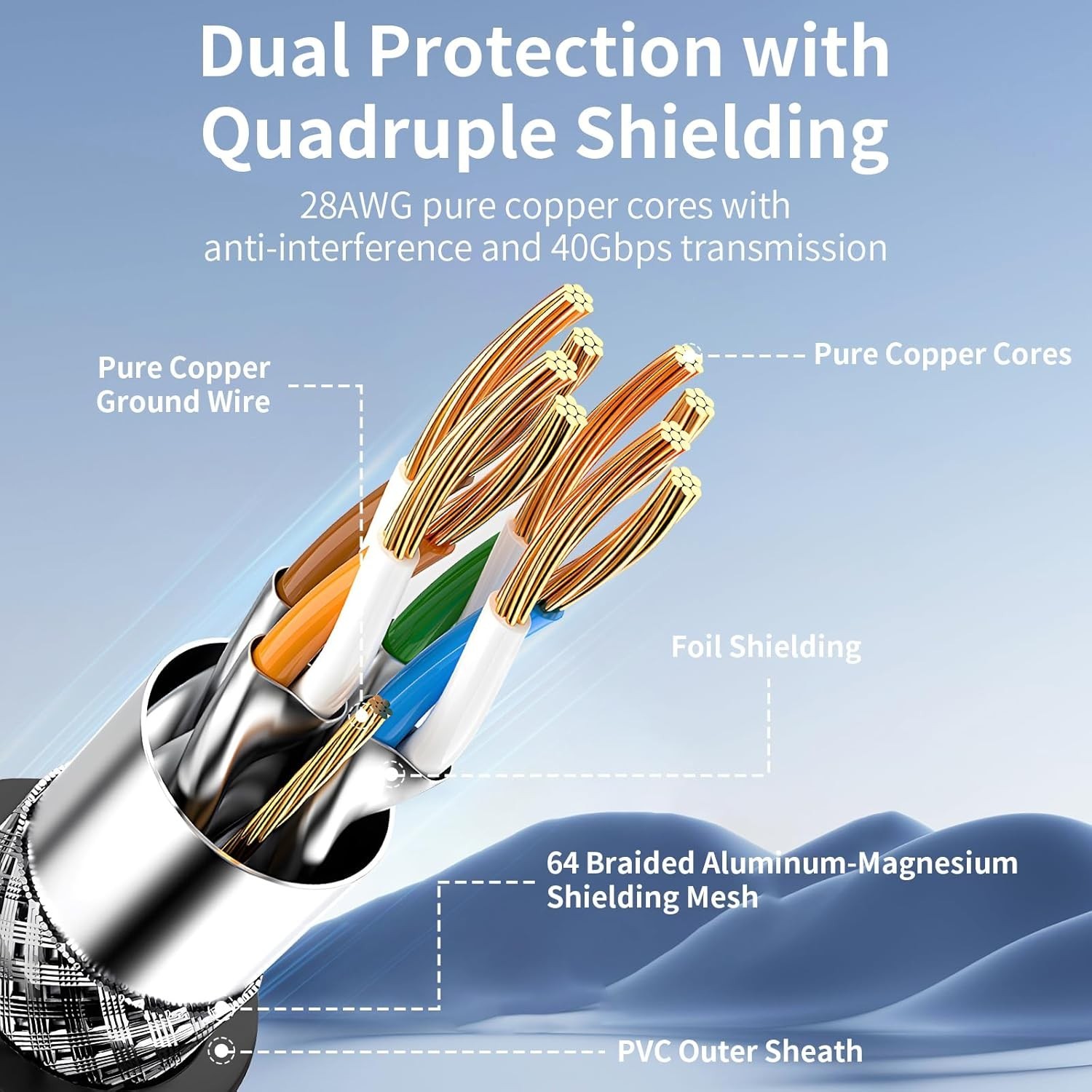 Cat 8 Ethernet Cable RJ45 LAN Network Patch Gold Plated Cord High Speed 40Gbps