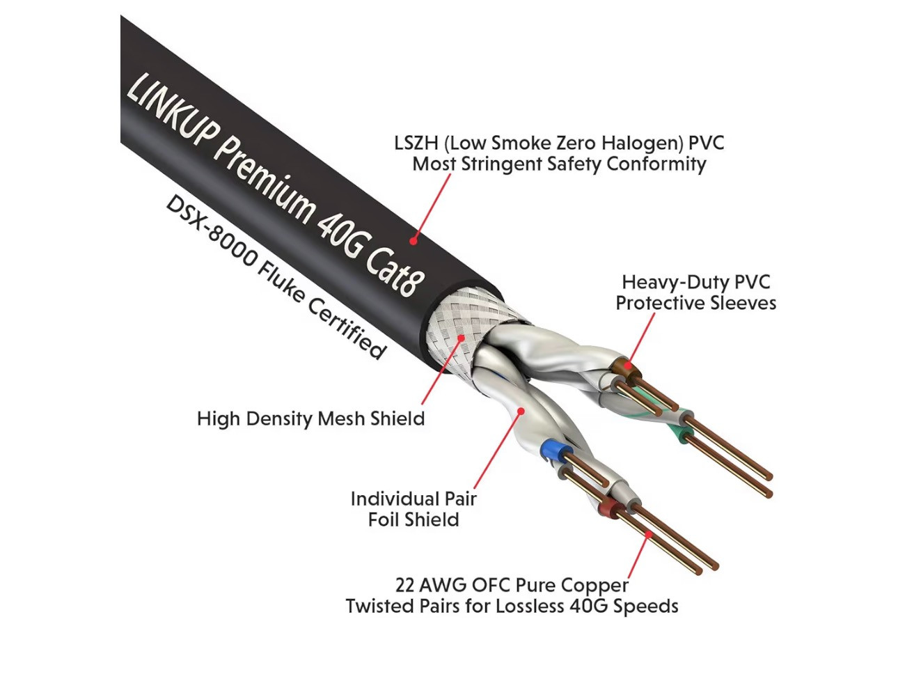LINKUP-Cat8 Ethernet Cable S/FTP 22AWG Screened 2000MHz 40Gbps 165ft Black New