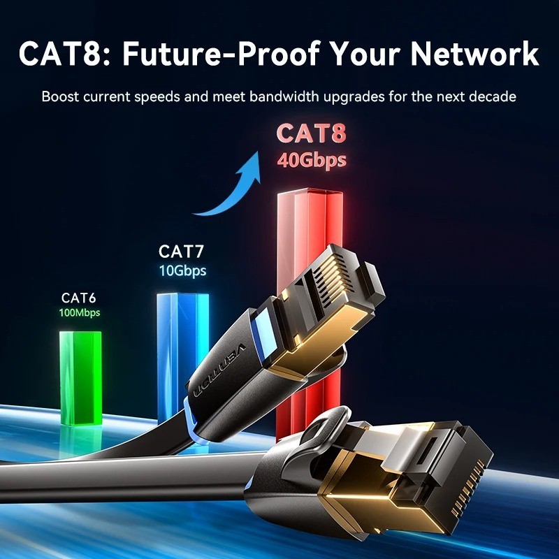 Vention CAT8 Ethernet Cable 40Gbps 2000MHz TPE Network Lan Patch Cord for PC Lap
