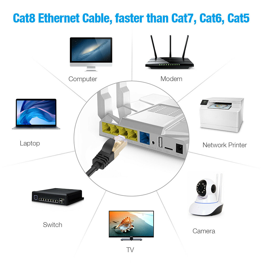 Cat8 Ethernet Cable 40Gbps 2000MHz SFTP Shielded for Gaming Data Center Outdoor