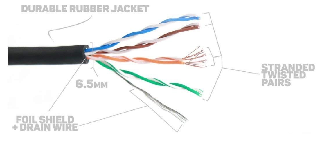 Elite Core PROCAT5E | Ultra-Flexible Shielded Tactical CAT5E | Tactical…