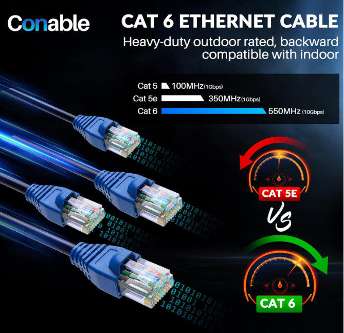 Cable Ethernet Cat6 para exteriores de 100 pies, resistente