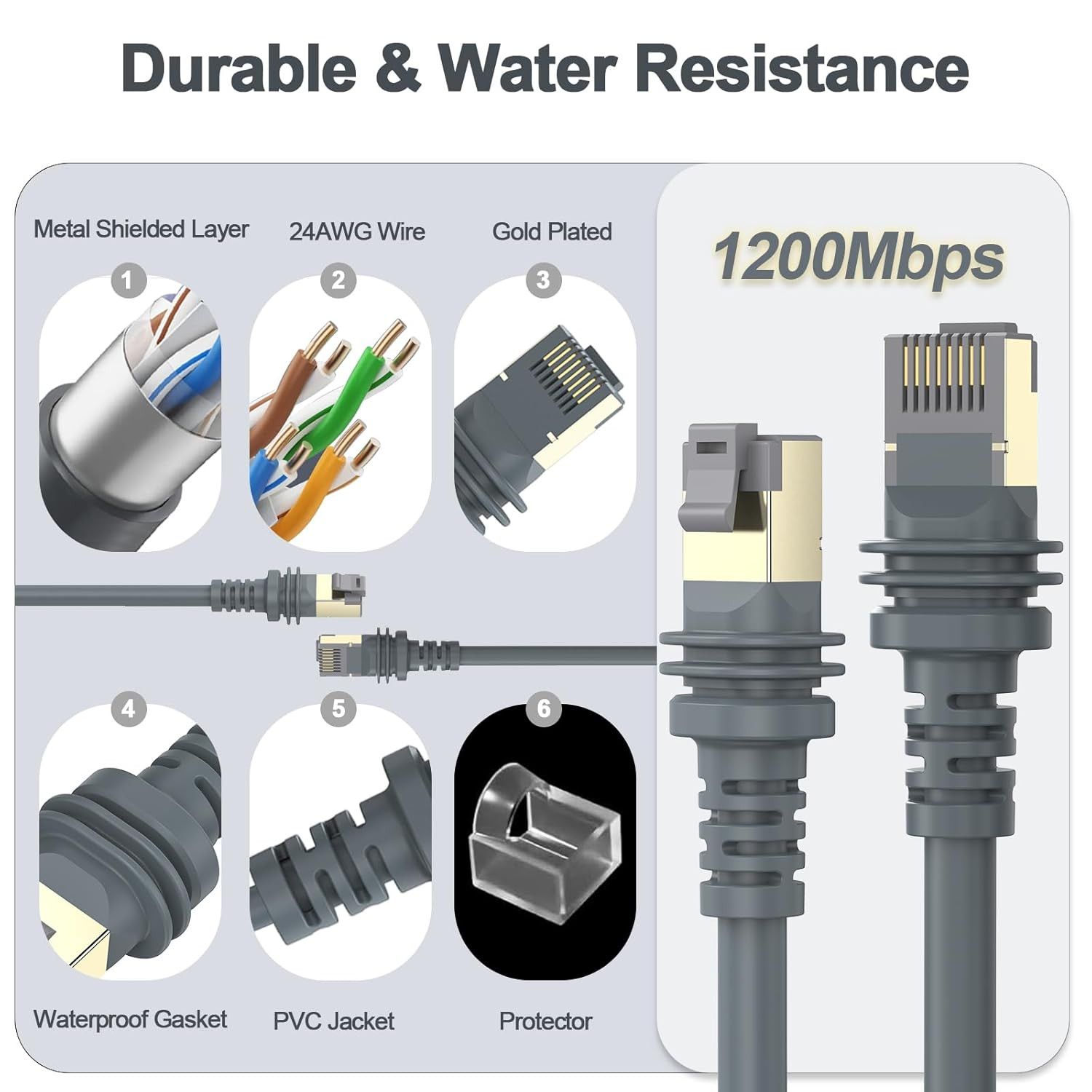 Starlink Cable，6Ft/1.9M Starlink Gen 3 Cable for Replacement Starlink Cable Rout