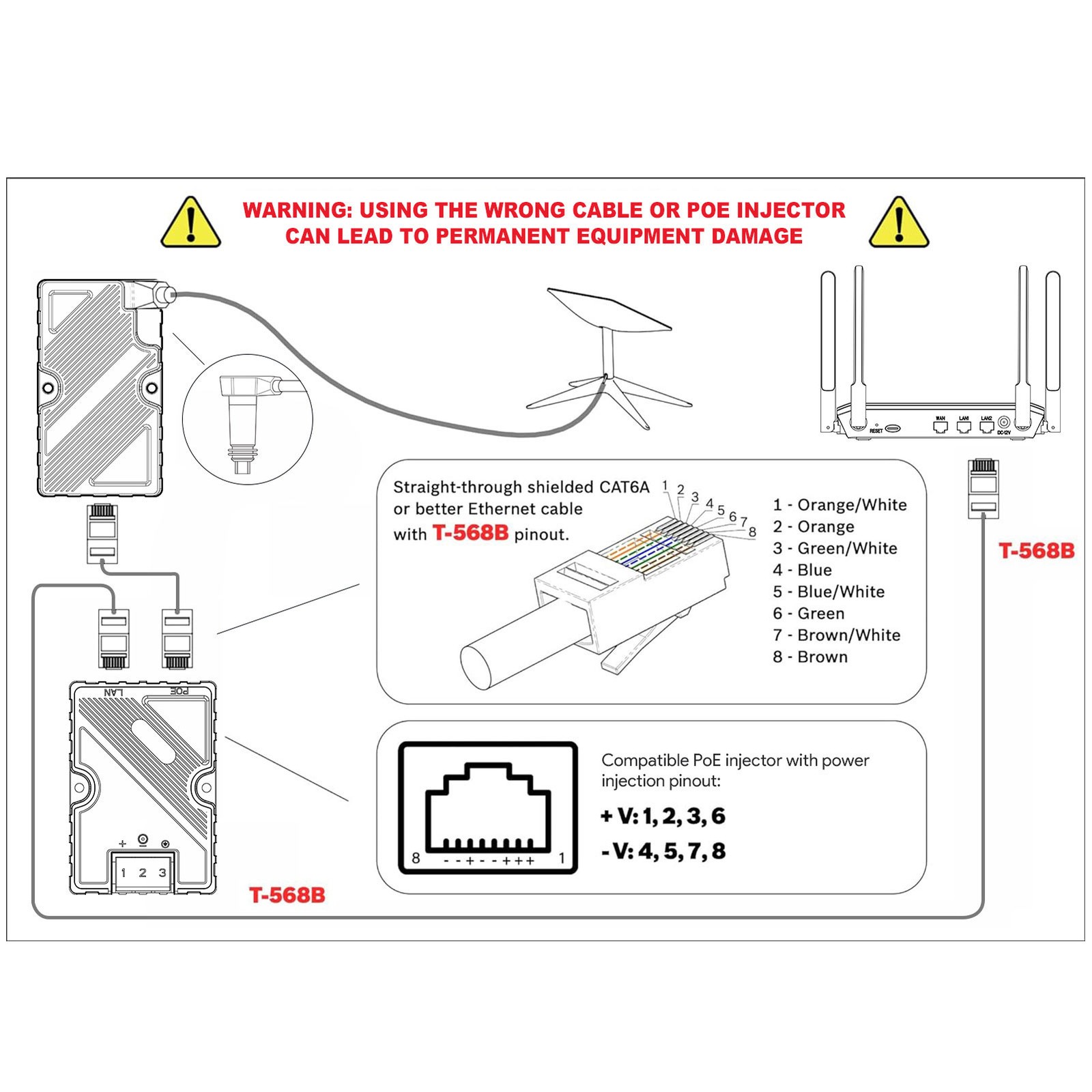 Standard Actuated For Cable To RJ45 Ethernet Adapter T568B Pinout EFQX