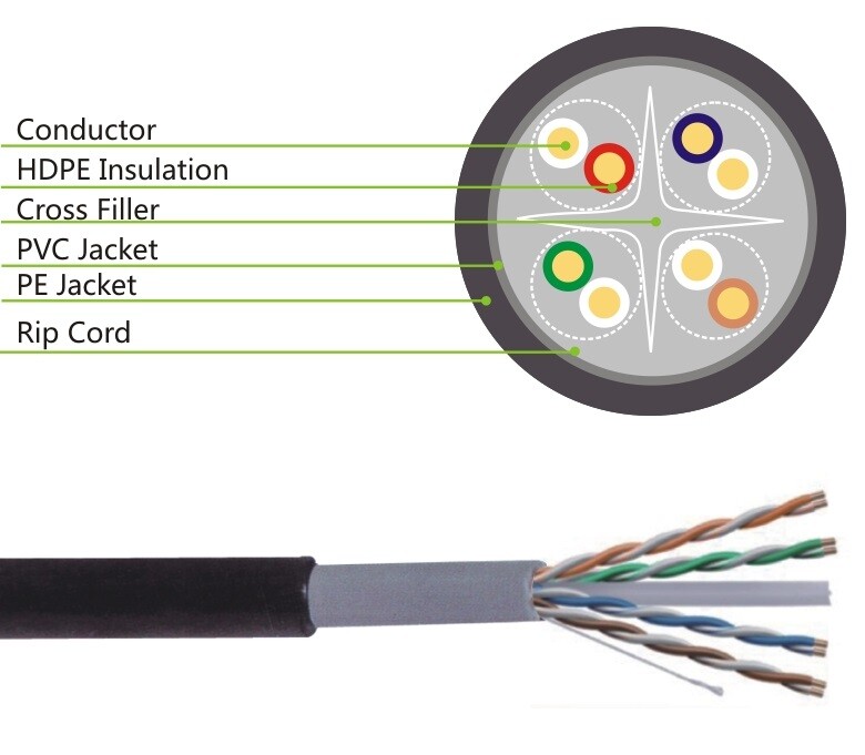 150 FT CAT6 Outdoor Waterproof Direct Burial UV Resistant Network Cable Open-Box